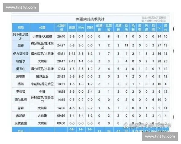 CBA直播广州队迎战新疆队焦点对决全场精彩看点解析赛季强强碰撞 CBA直播广州队迎战新疆队焦点对决全场精彩看点解析赛季强强碰撞